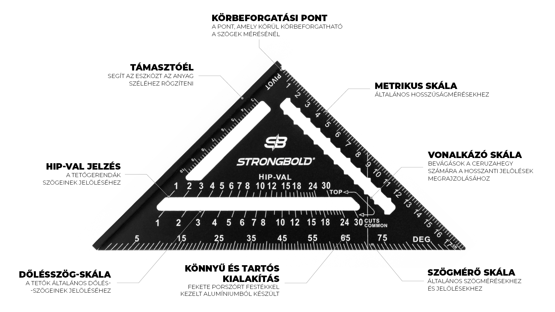 infographics_strongbold_strongsquare_SQ710 1920x1080px_HU